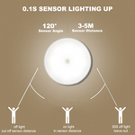 LED Smart Sensor Light