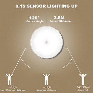 LED Smart Sensor Light